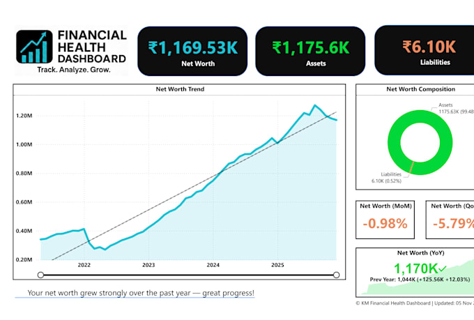 create interactive power bi dashboards, data visualizations